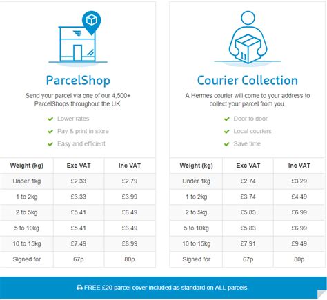 hermes send parcel prices